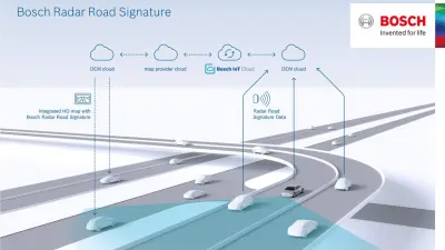 Bosch se asocia con HERE para una movilidad más conectada