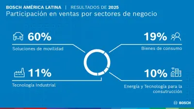 reporte anaual 2025