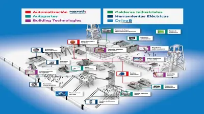 productos bosch