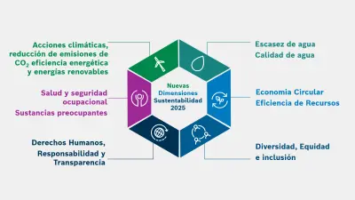 estrategia global sustentabilidad