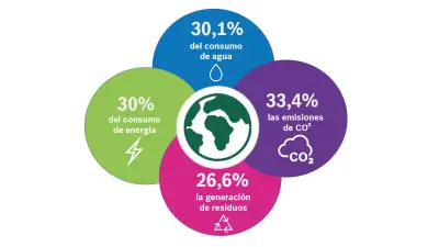reducción en latinoamerica